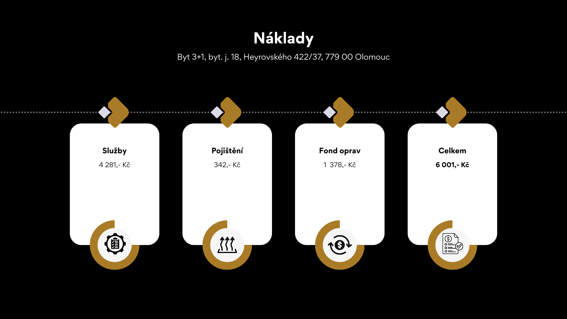 naklady